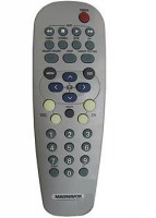 Controle Magnavox